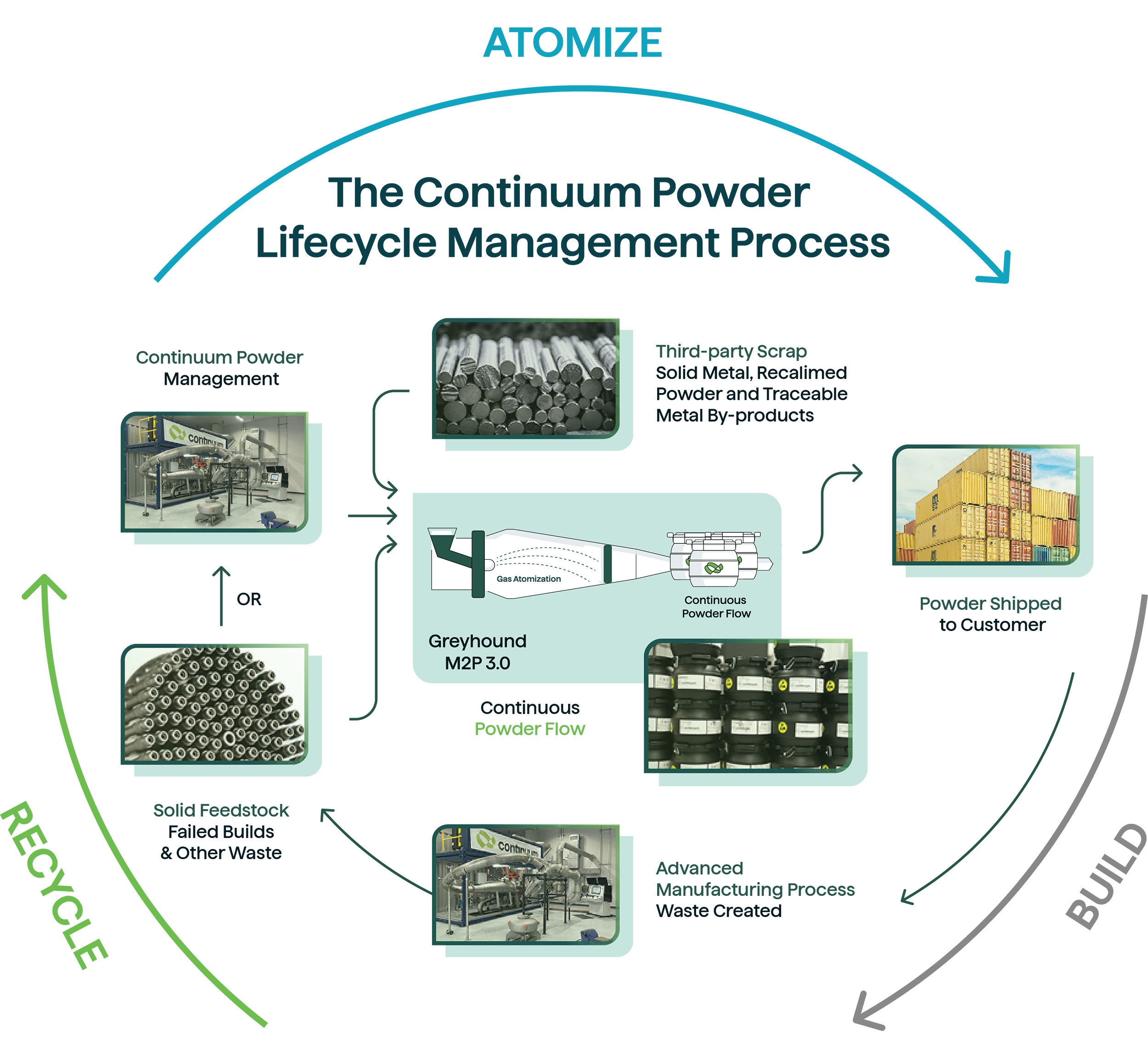Circular Metal Economy