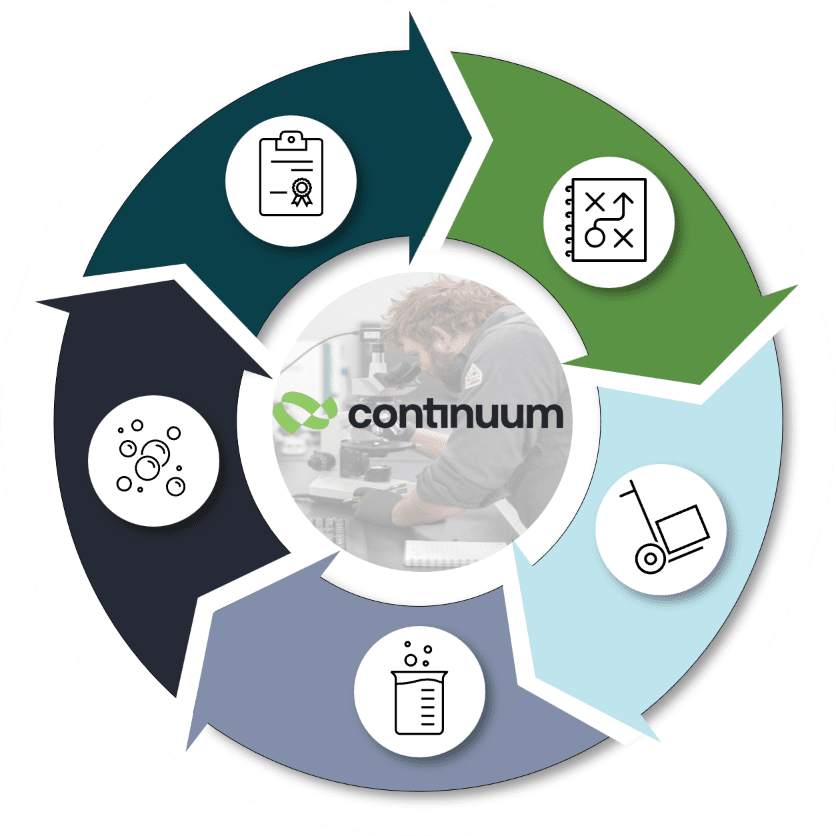 Continuum OptiVantage Quality Framework Picture1